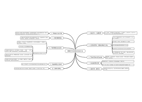 提高工作效率的有效方法思维导图