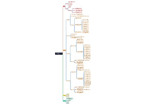 单个设备的结算上限周期脑图 单个设备的结算上限周期脑图