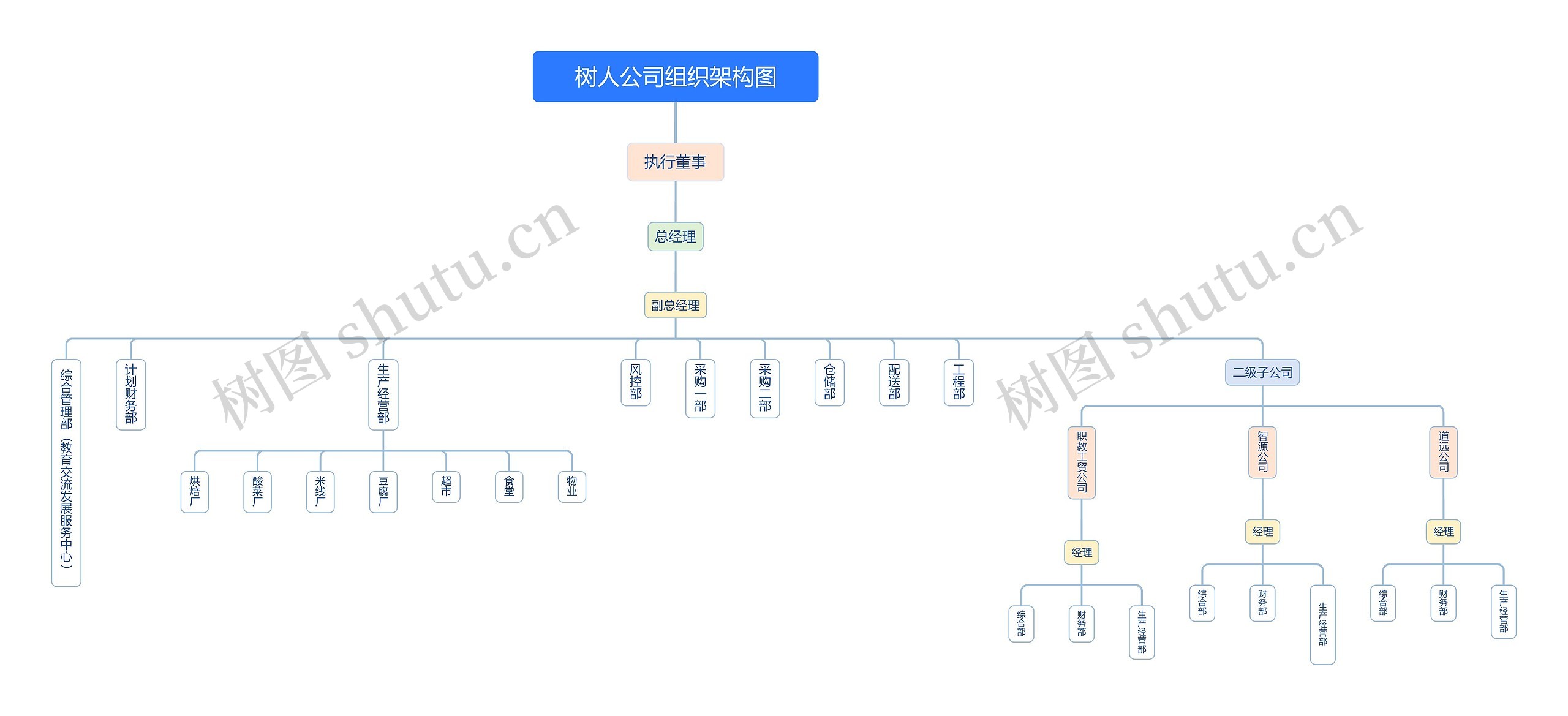 树人公司组织架构图