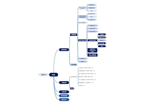 美国动画发展史脑图