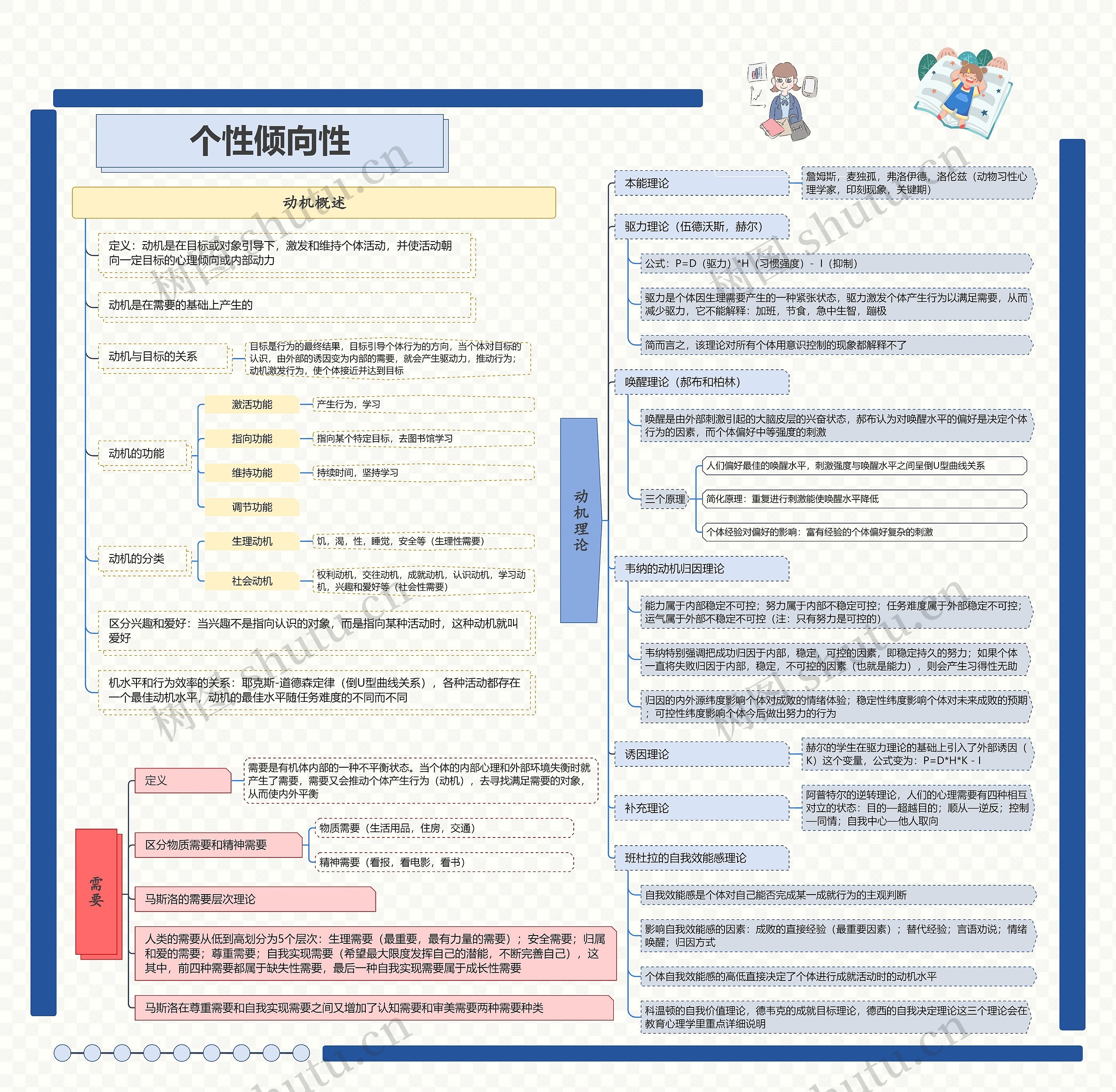 个性倾向性 个性倾向性