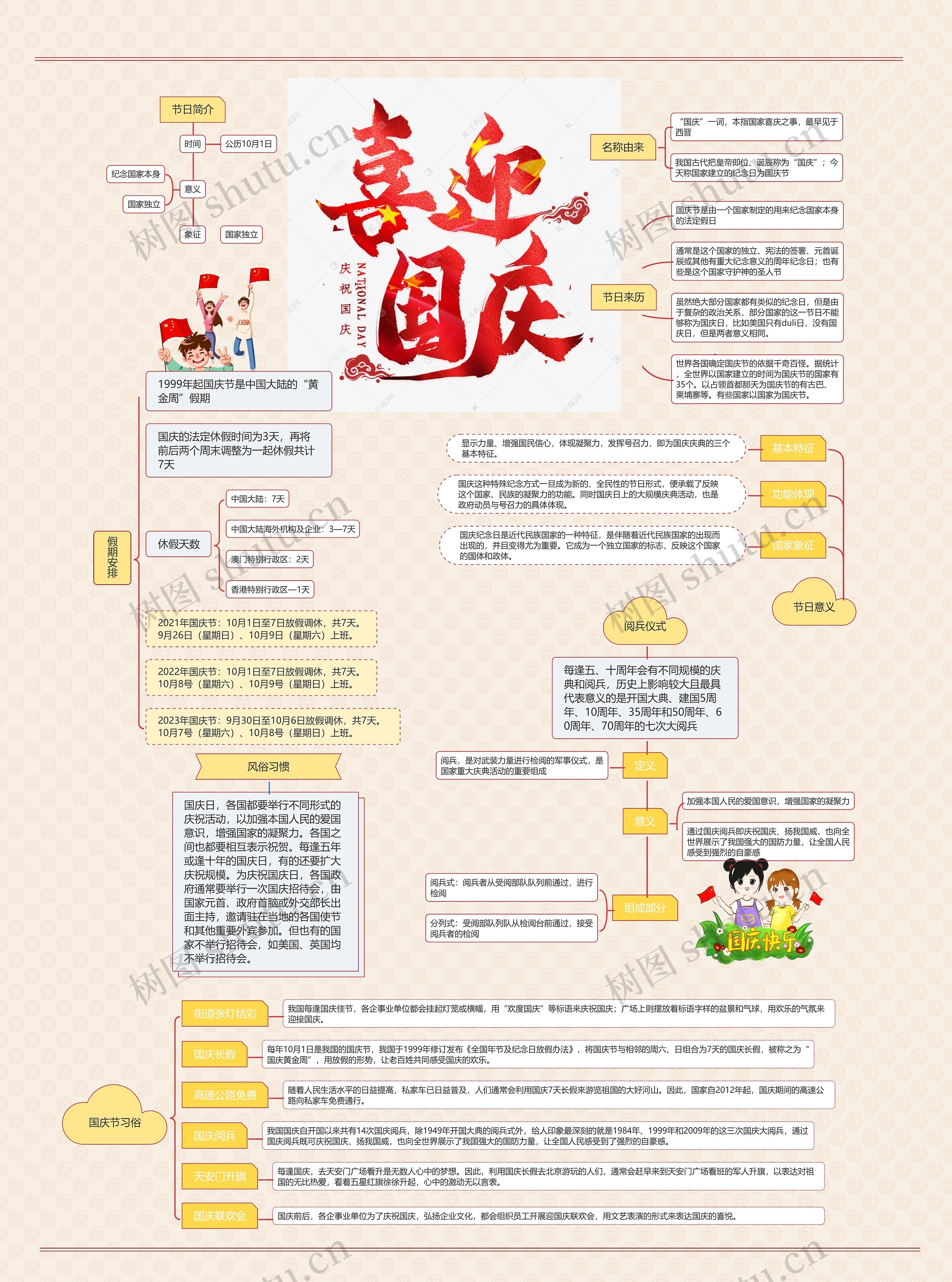 国庆节简介