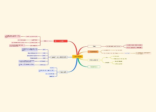公民基本权利思维脑图思维导图