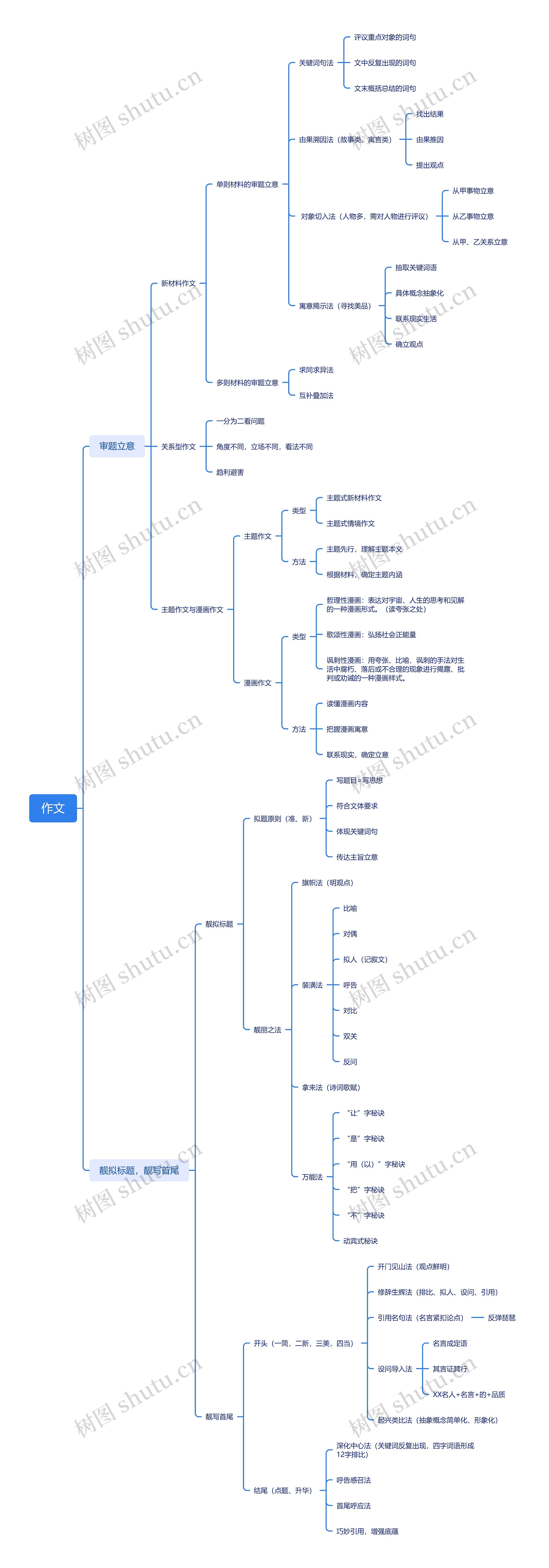 作文写作技巧脑图