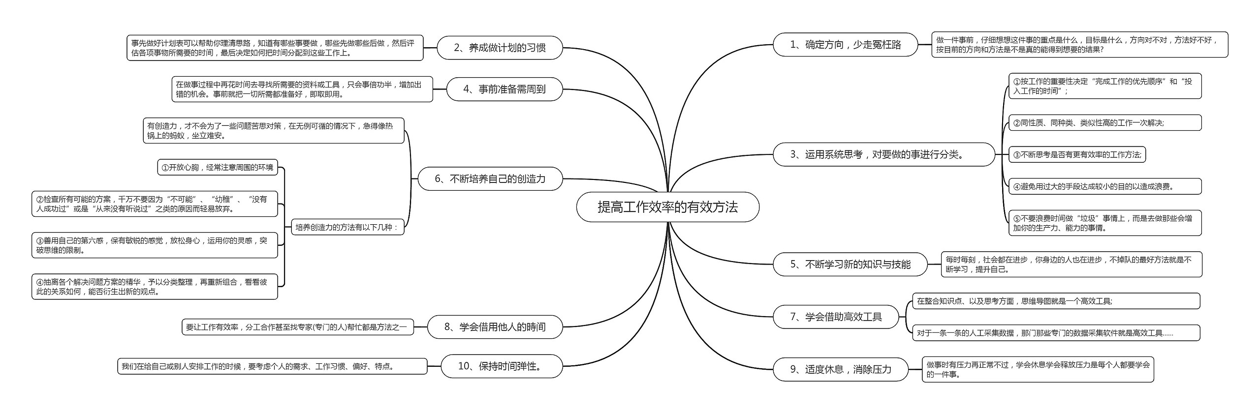 提高工作效率的有效方法