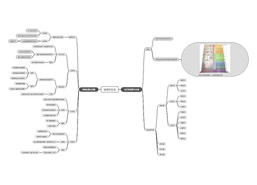 地球的历史脑图