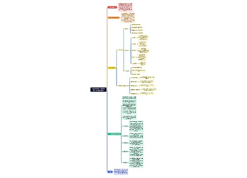 越南加油站绿色能源建设项目可行性分析报告 越南加油站绿色能源建设项目可行性分析报告