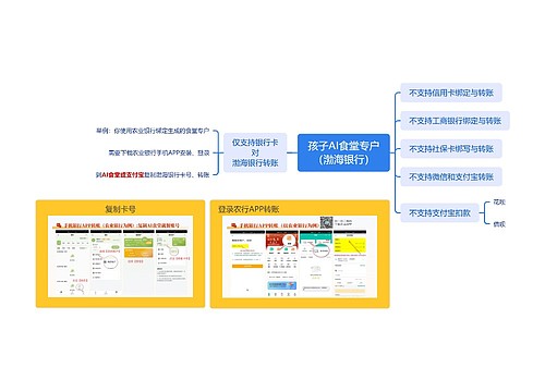 孩子AI食堂专户功能脑图