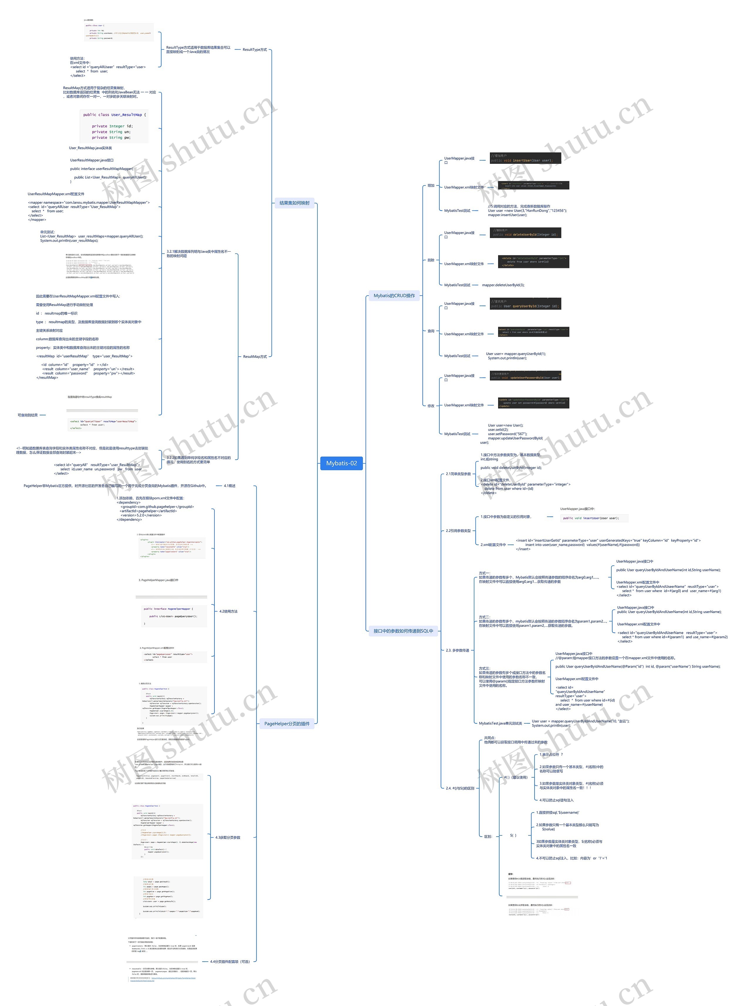 Mybatis编程语言脑图