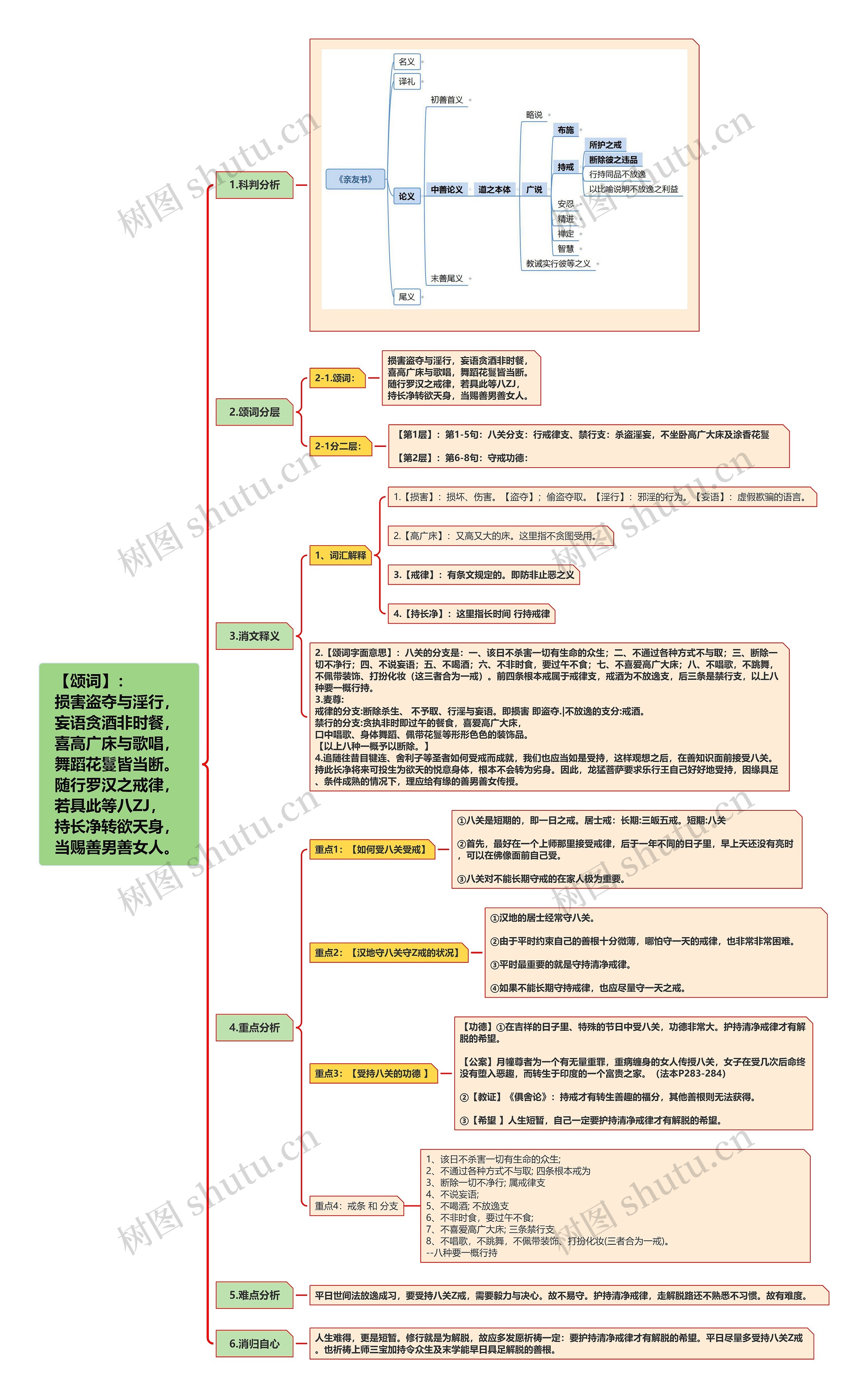 颂词内容分析脑图