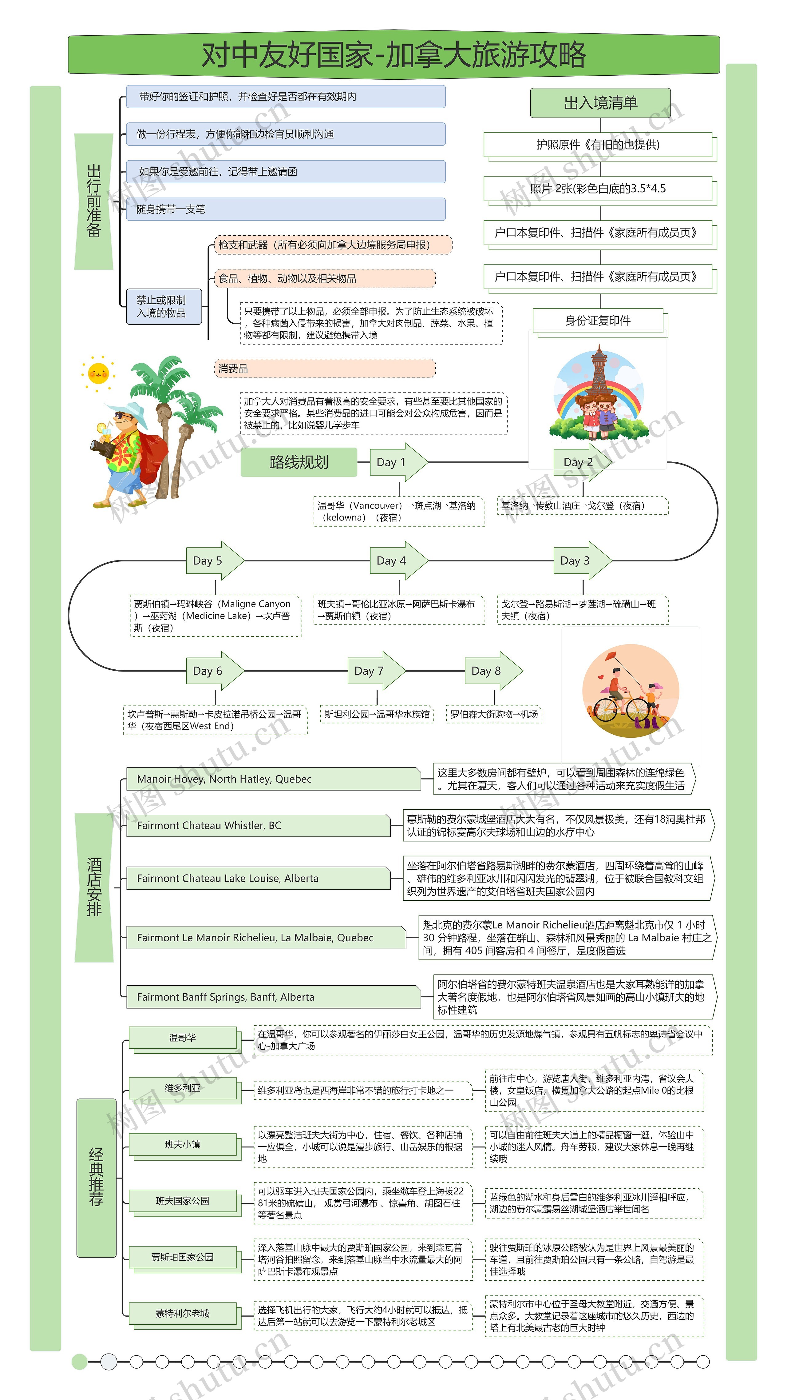 对中友好国家-加拿大旅游攻略