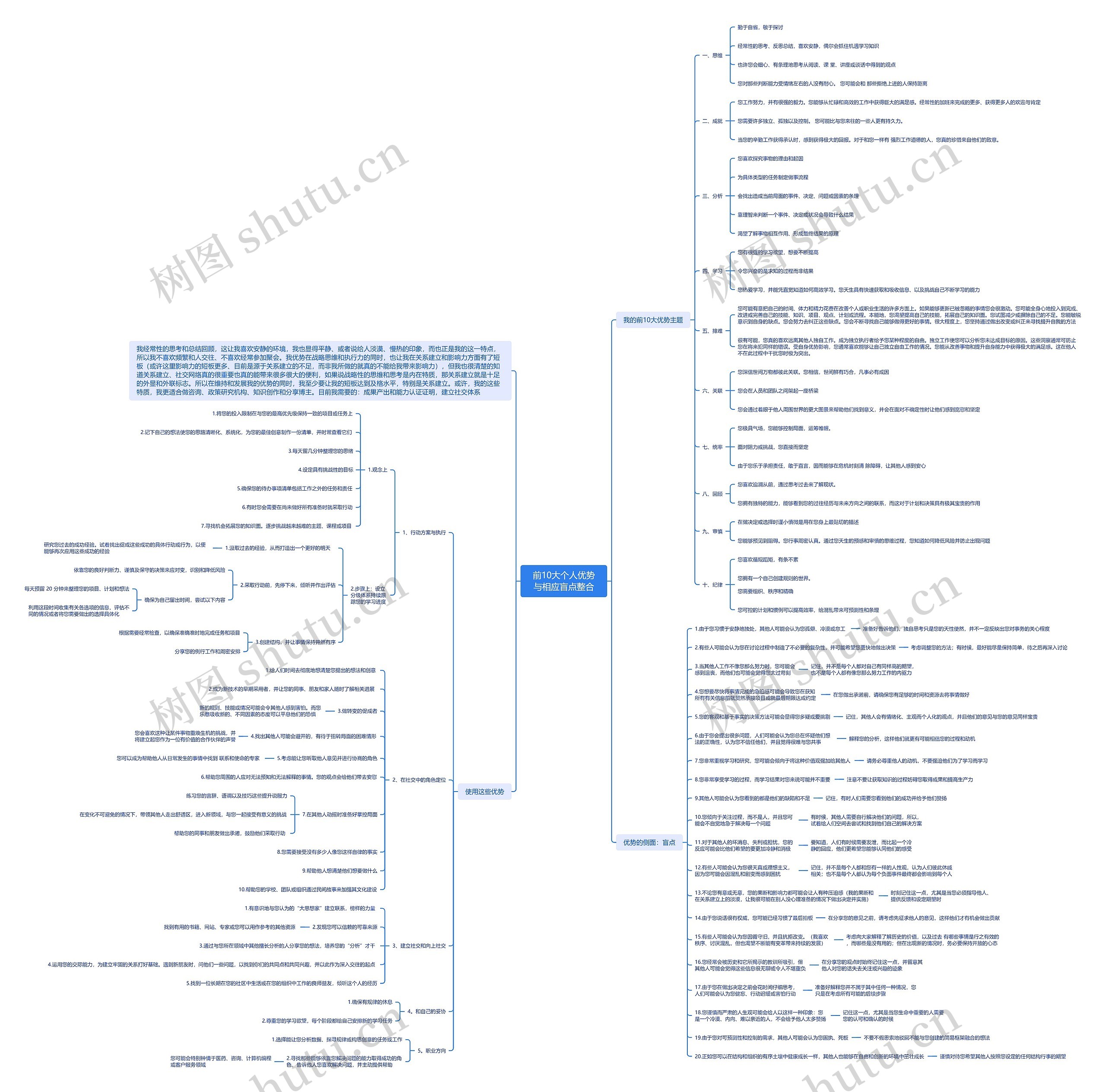前10大个人优势与相应盲点整合思维导图高清图 前10大个人优势与相应盲点整合思维导图