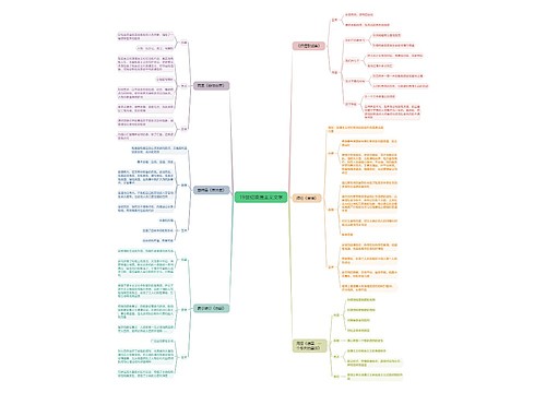 19世纪浪漫主义文学脑图思维导图