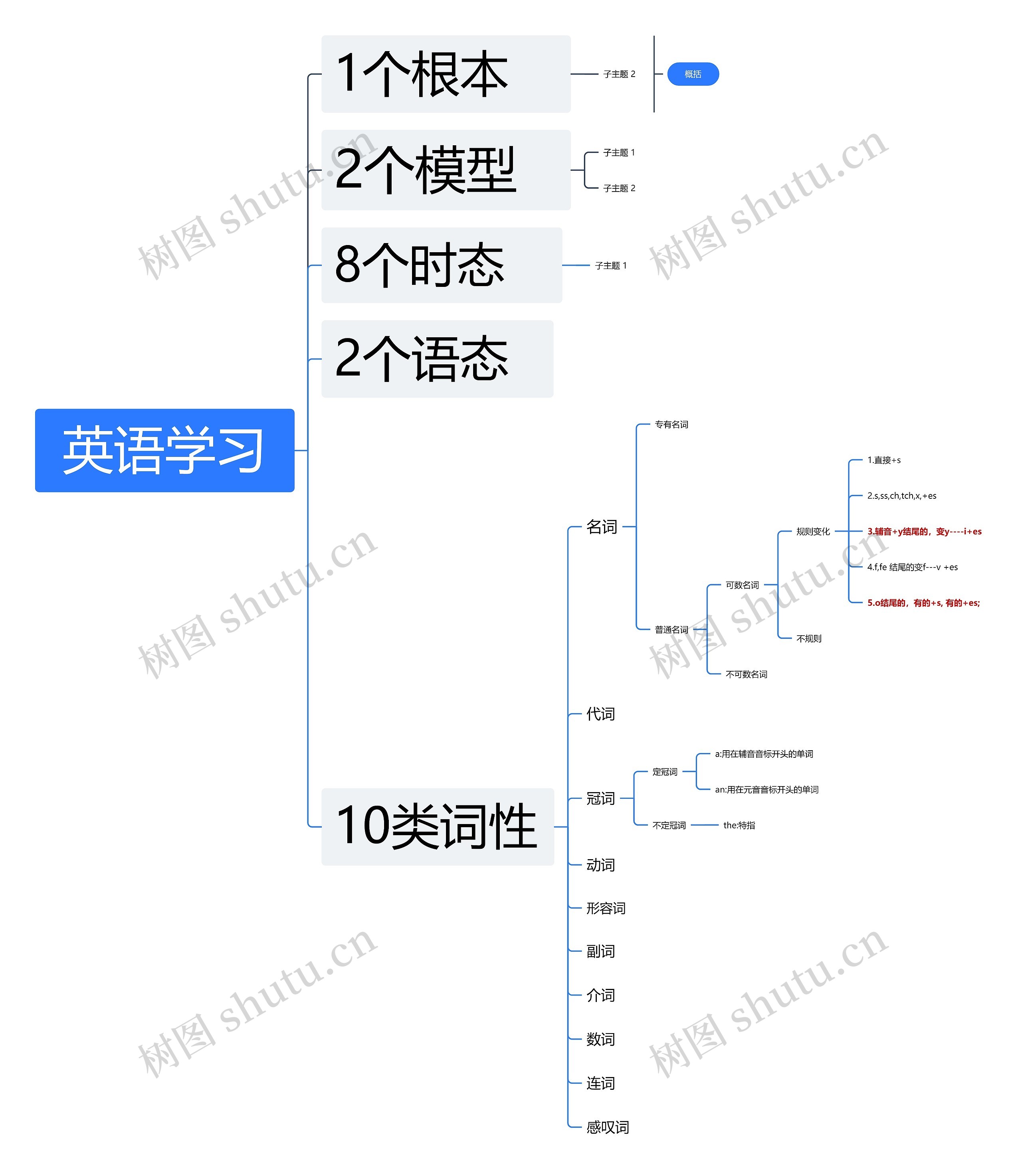 英语学习