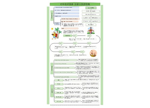 对中友好国家-加拿大旅游攻略