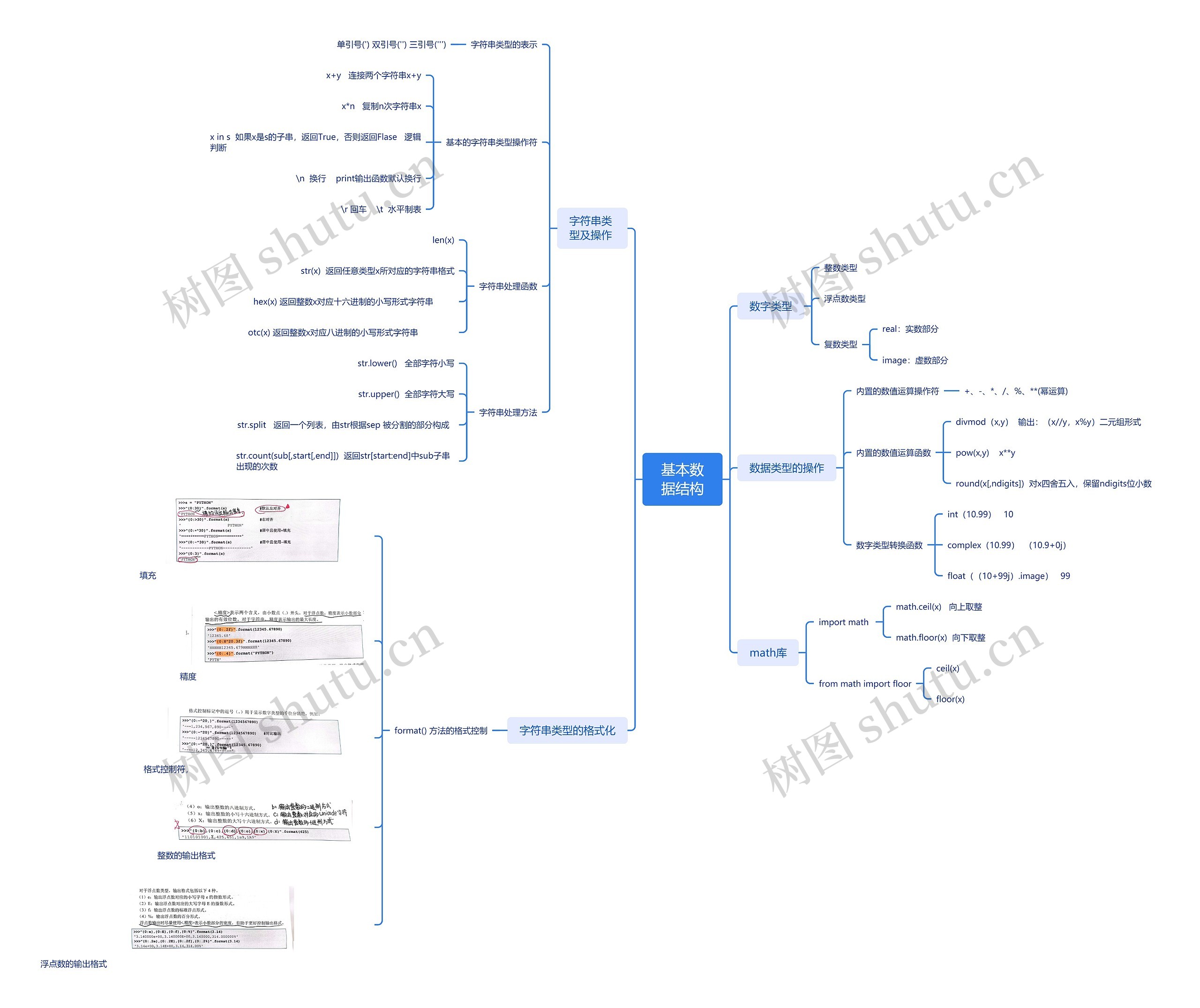 基本数据结构思维导图高清图 基本数据结构思维导图