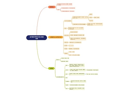 食用菌的营养价值与保健功能 食用菌的营养价值与保健功能