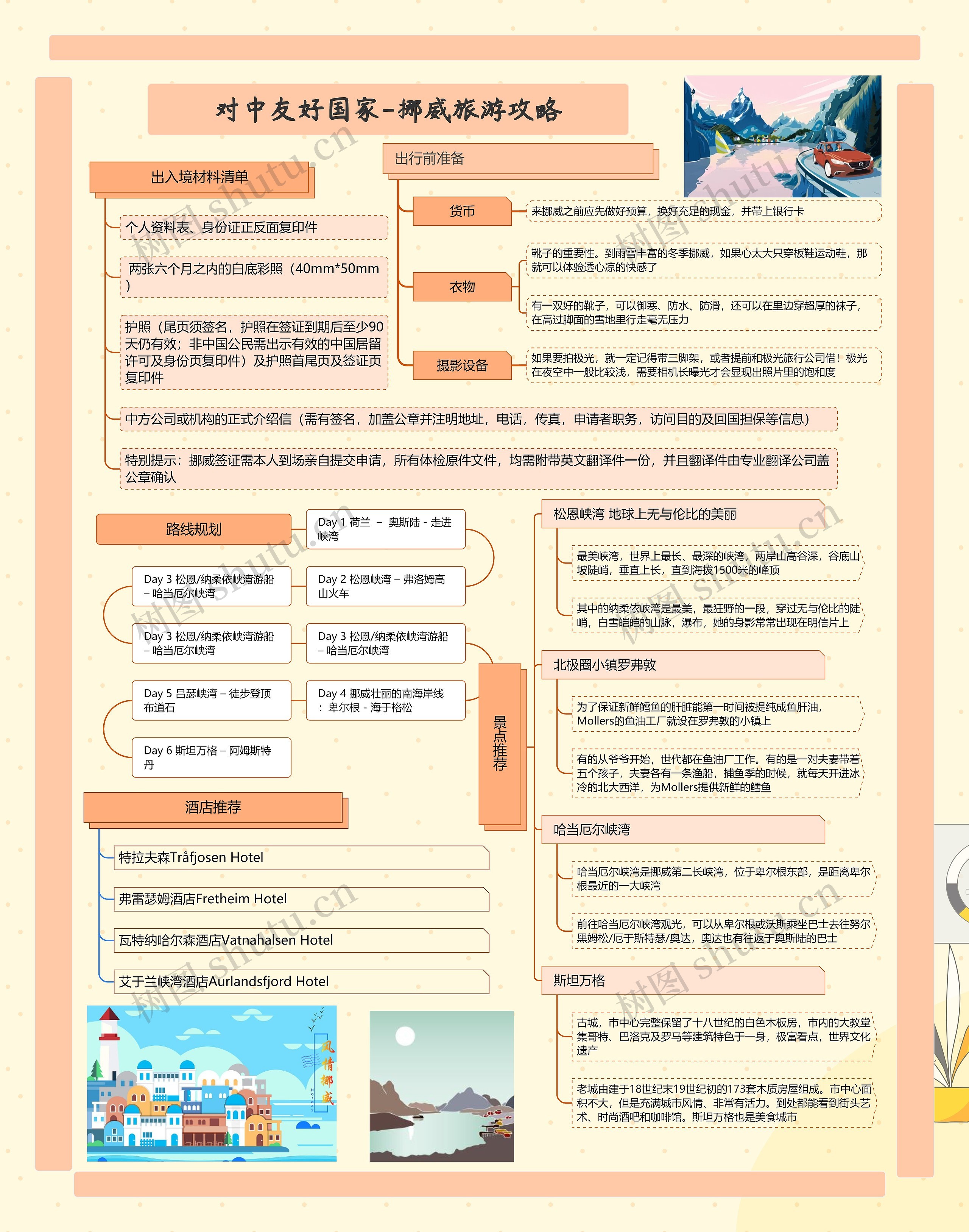 对中友好国家-挪威旅游攻略思维导图