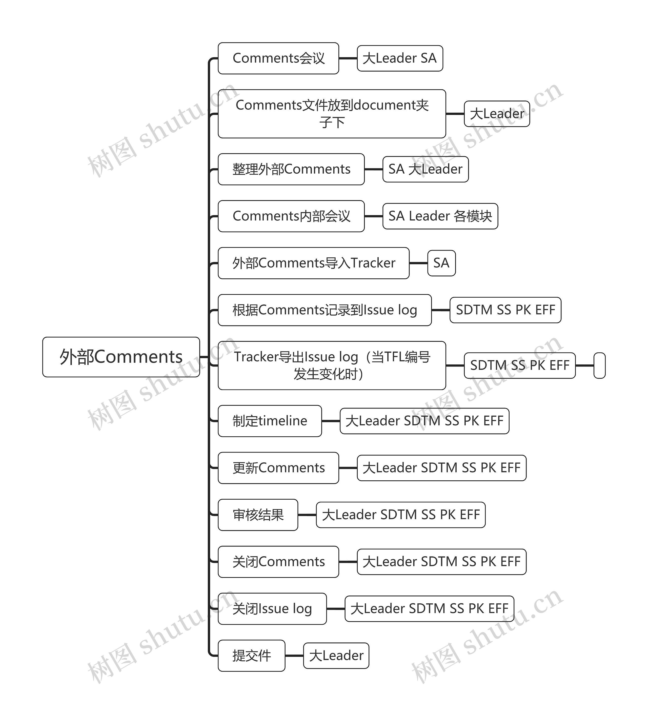 外部Comments