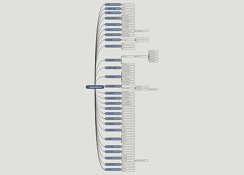 产业园区安全管理体系思维导图