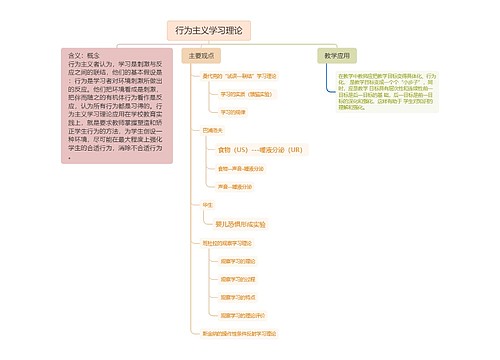 行为主义学习理论思维导图