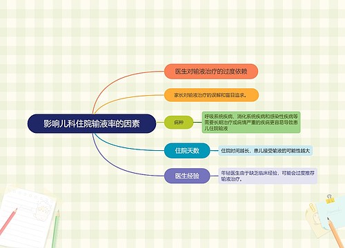 影响儿科住院输液率的因素思维导图