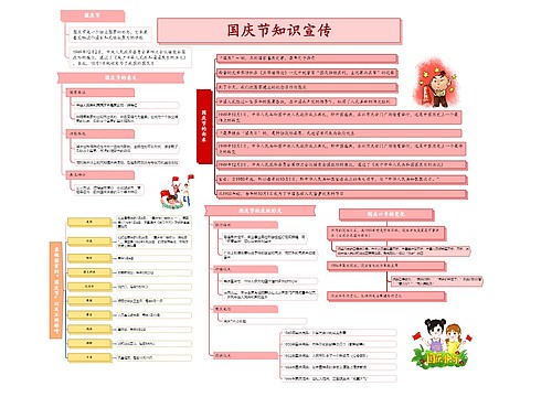 国庆节知识宣传