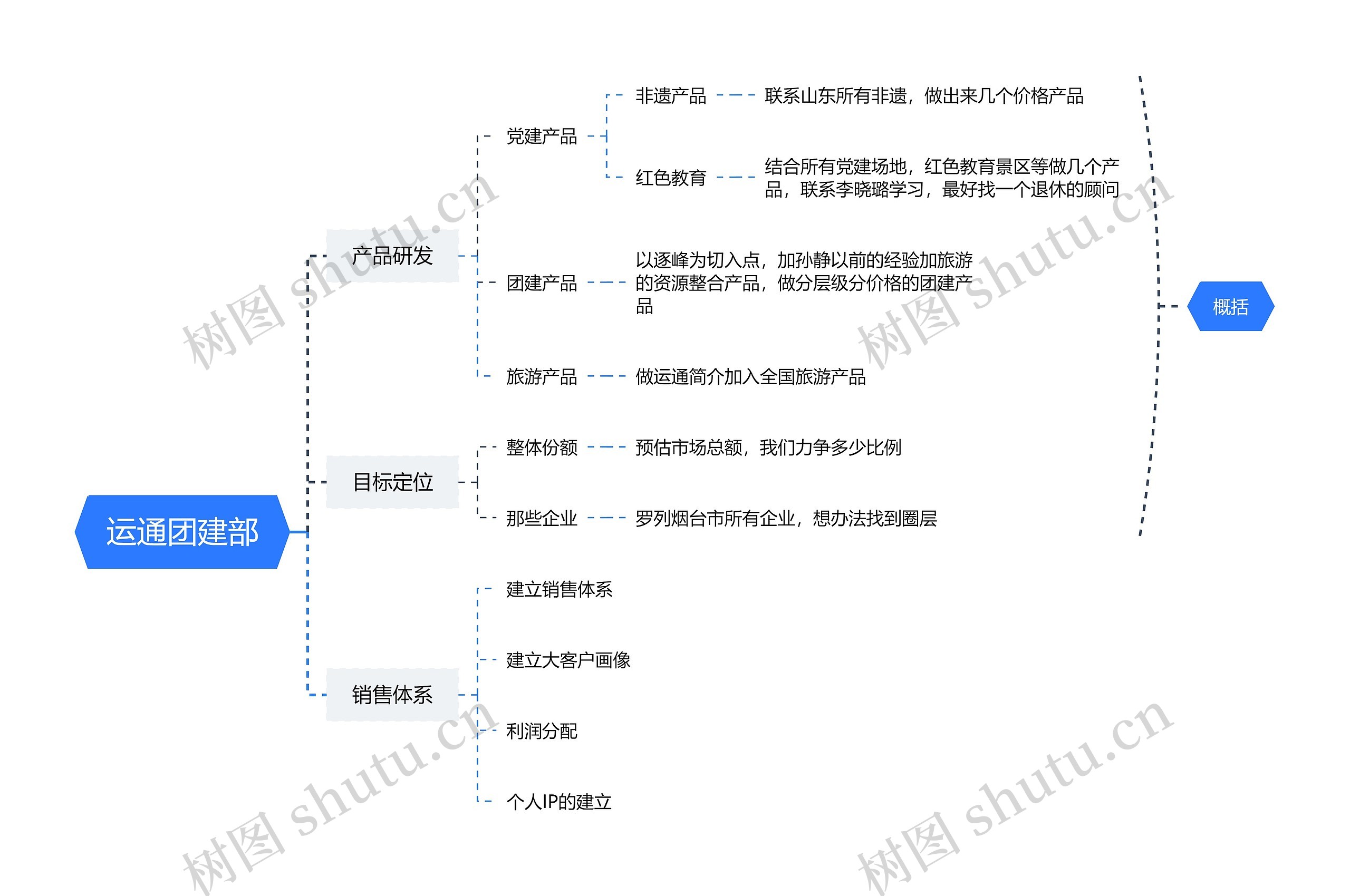 ﻿运通团建部