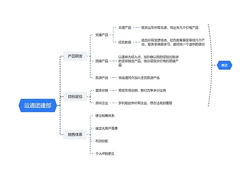 ﻿运通团建部