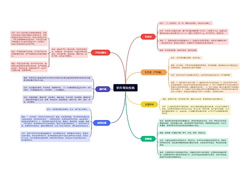 奶牛常发疾病思维导图