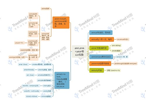 ann,enn=year年a,e互换思维导图