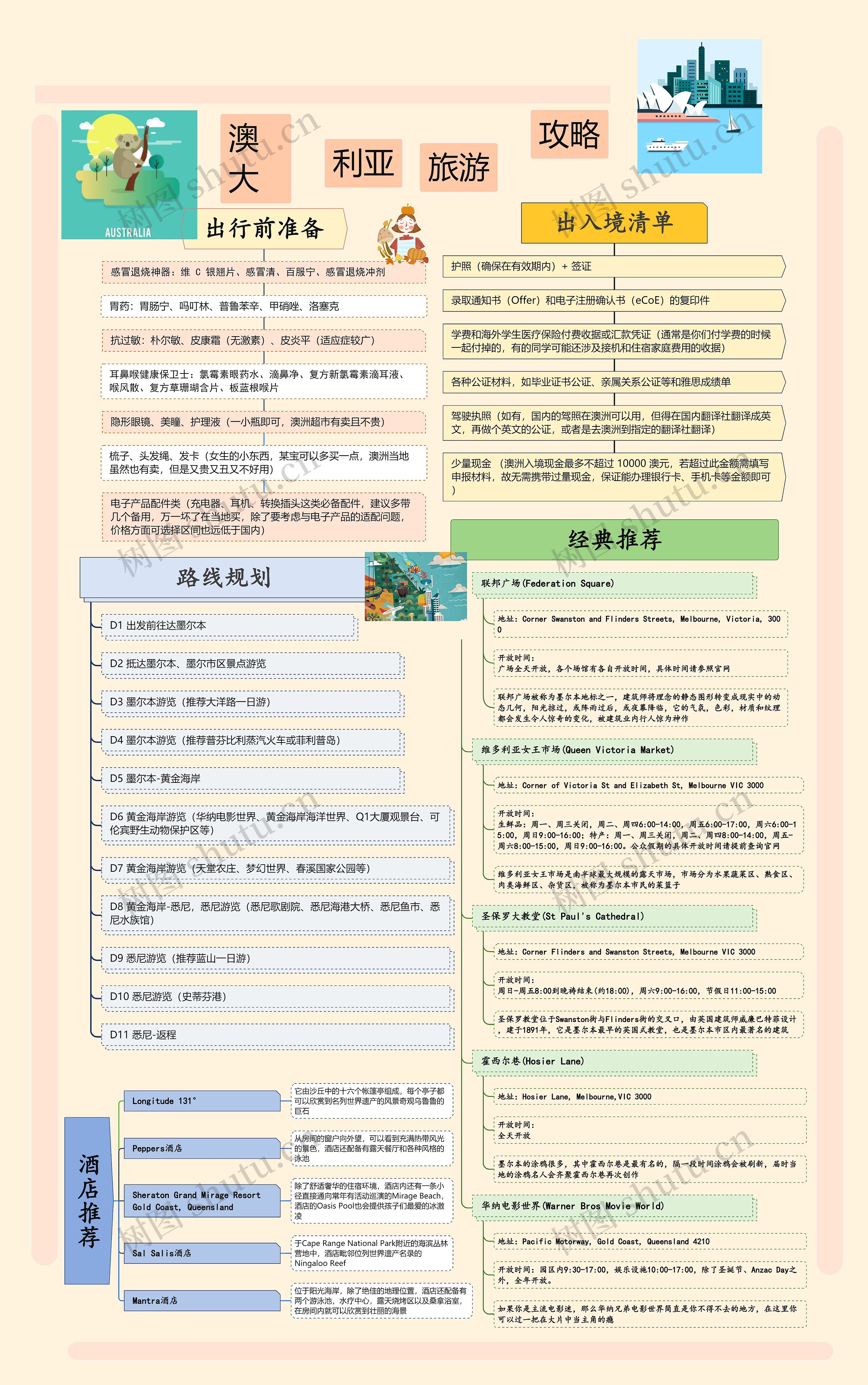 对中友好国家-澳大利亚旅游攻略思维导图