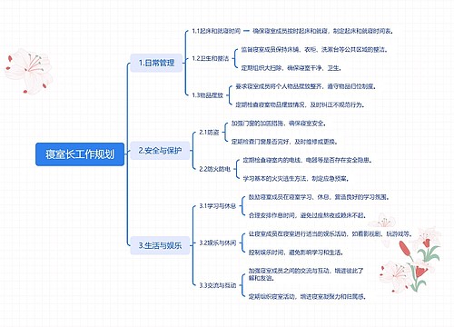 寝室长工作规划思维导图