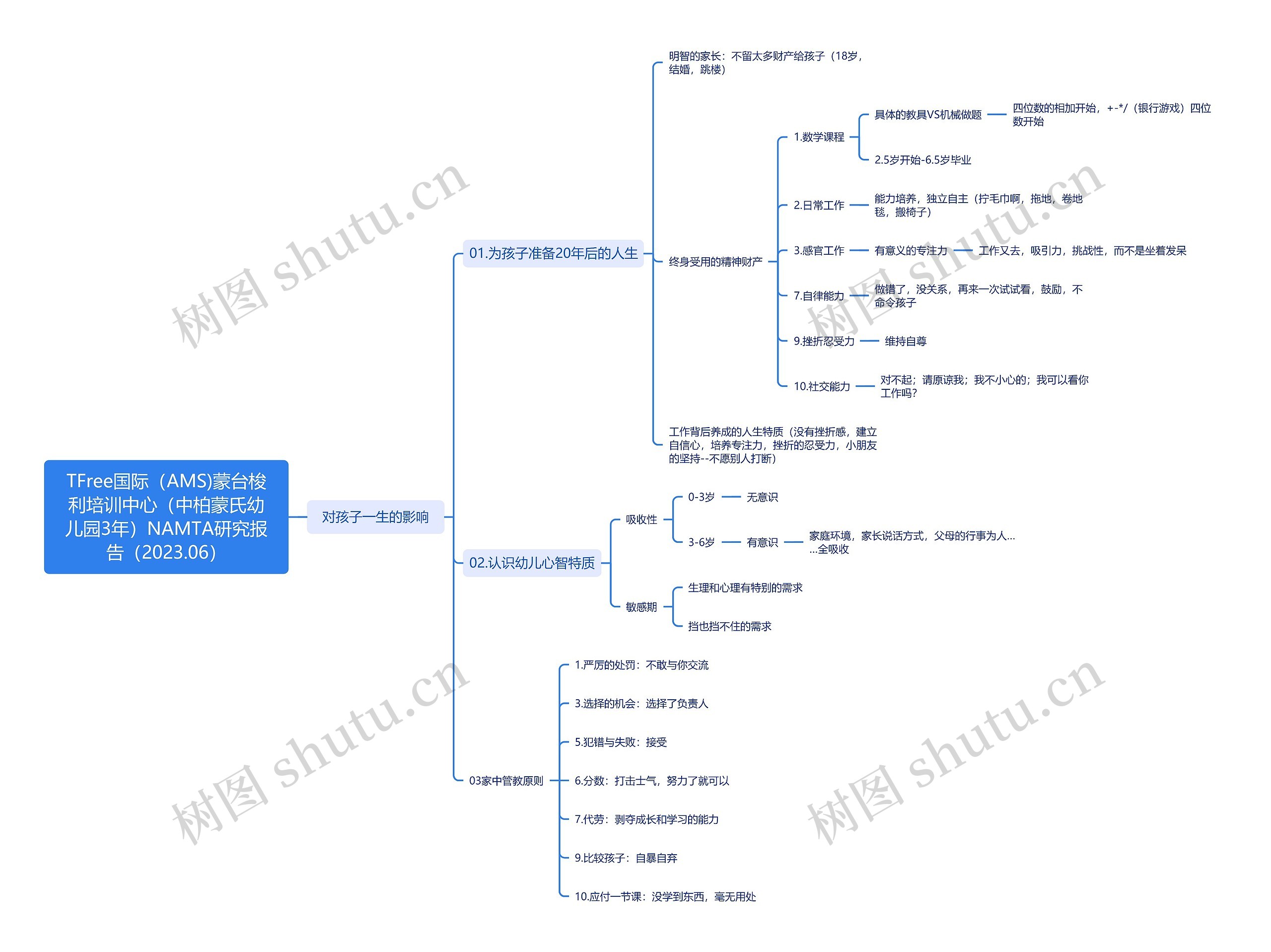 TFree国际（AMS)蒙台梭利培训中心（中柏蒙氏幼儿园3年）NAMTA研究报告（2023.06）思维导图
