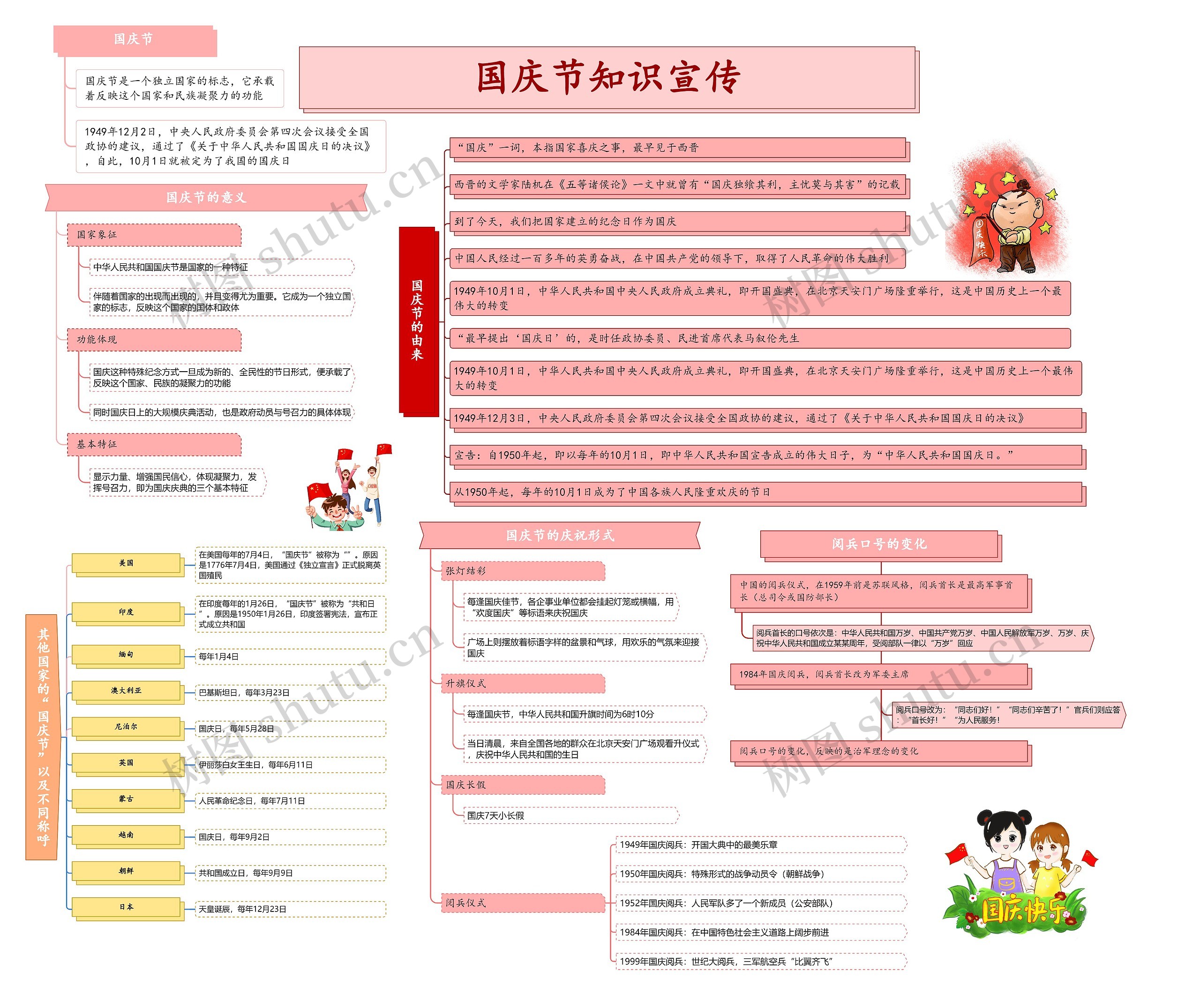 国庆节知识宣传