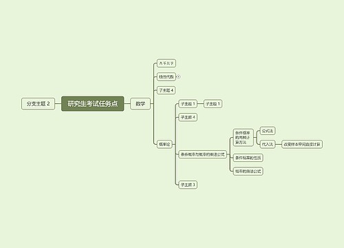 研究生考试任务点