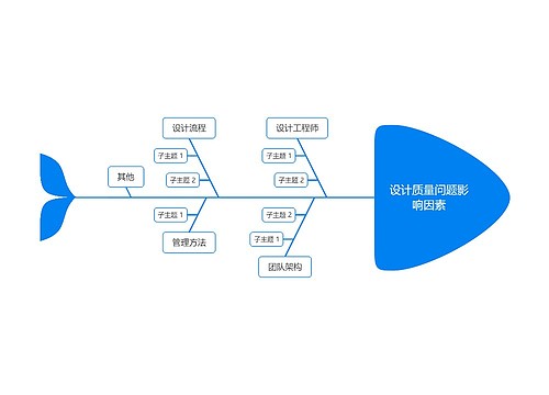 设计质量问题影响因素思维导图