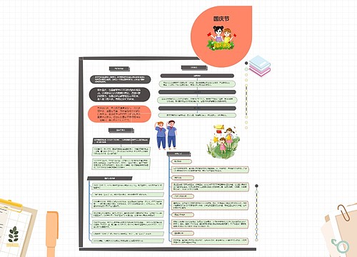 国庆节思维导图思维导图