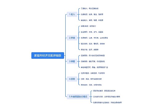 家庭年经济支配详细版思维导图