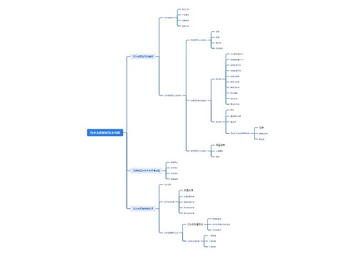污水水质和和污水出路思维导图