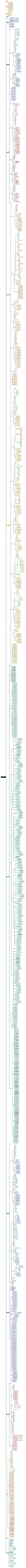 Java学习路线一条龙脑图