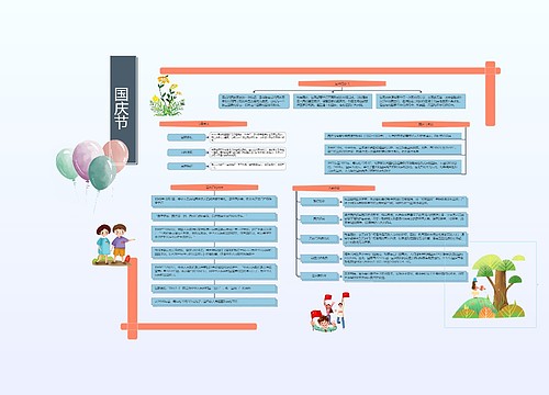 国庆节思维导图