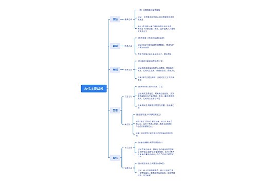 古代主要战役思维脑图思维导图