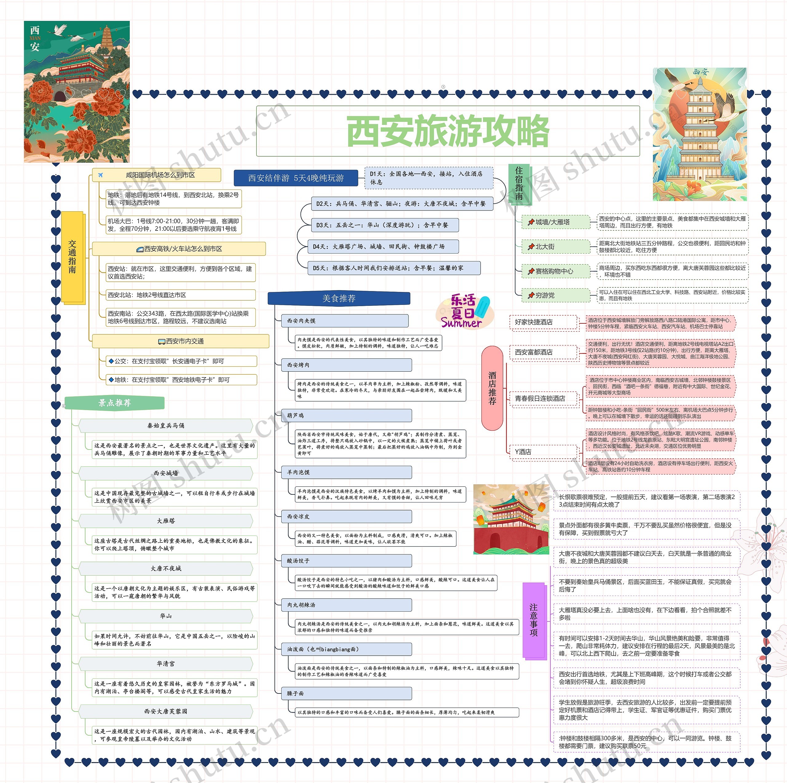 西安旅游攻略思维导图