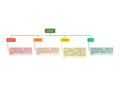 教学反思内容分解脑图