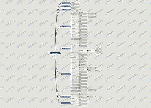 产业园区安全管理体系脑图