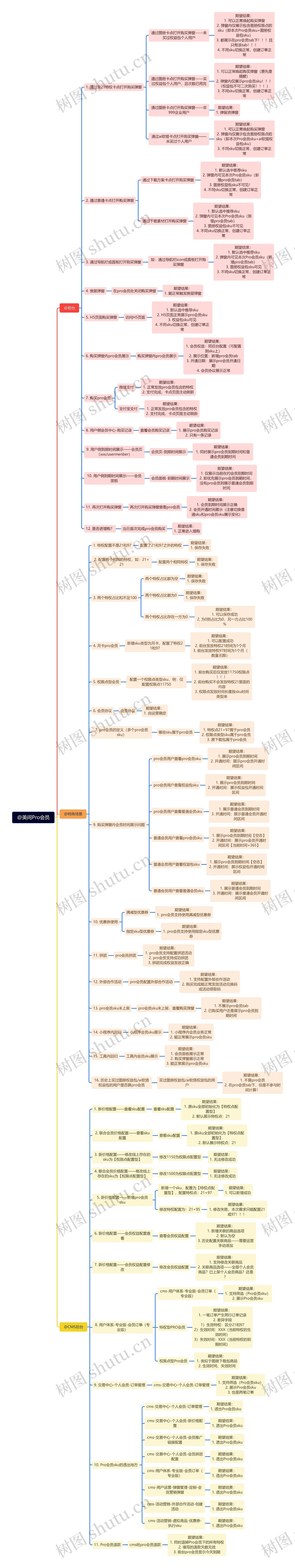 美间Pro会员功能分解脑图