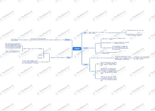 工程材料产品详解脑图思维导图