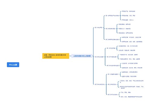 初二物理教案脑图思维导图