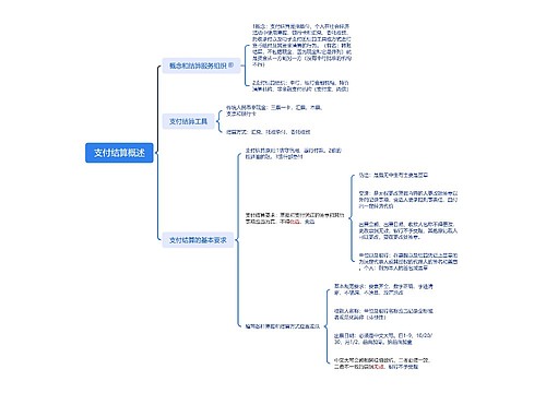 支付结算概述脑图